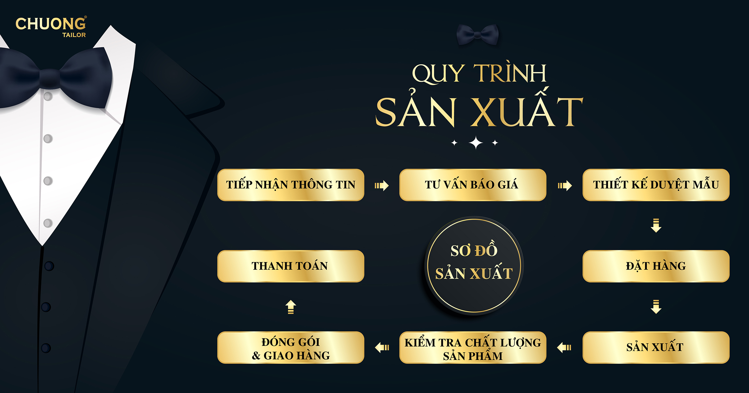Quy trình sản xuất